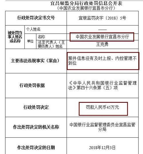 此外，崇左銀監(jiān)分局去年末公布行政處罰信息公開(kāi)表也顯示，廣西崇左桂南農(nóng)村商業(yè)銀行因內(nèi)控管理不到位，未及時(shí)發(fā)現(xiàn)并糾正員工違法違規(guī)行為，被罰款50萬(wàn)元，責(zé)任人李文雄取消高級(jí)管理人員任職資格5年，王盛雄被給予警告。