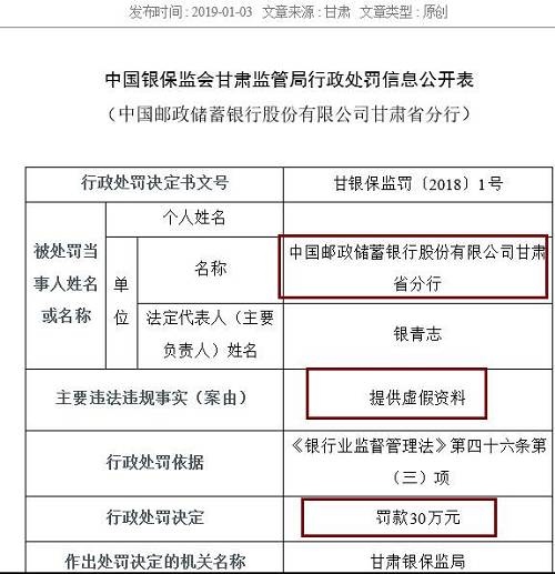 作為銀行的重要業(yè)務(wù)，票據(jù)和同業(yè)業(yè)務(wù)也是最容易違法違規(guī)的領(lǐng)域。除信披不當(dāng)外，寧波銀行紹興分行還以清單交易形式辦理票據(jù)賣(mài)出回購(gòu)及轉(zhuǎn)貼現(xiàn)業(yè)務(wù)、違規(guī)開(kāi)展同業(yè)業(yè)務(wù)，三項(xiàng)違規(guī)并罰，最終被處以95萬(wàn)元的罰款，罰款金額為本批罰單第二高，僅次于建設(shè)銀行紹興分行。