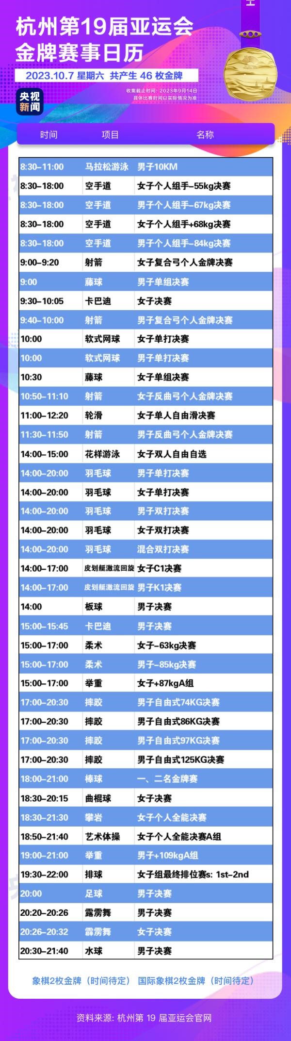 杭州亞運(yùn)會(huì)精彩賽事別錯(cuò)過(guò)！快收藏這份金牌觀賽日歷