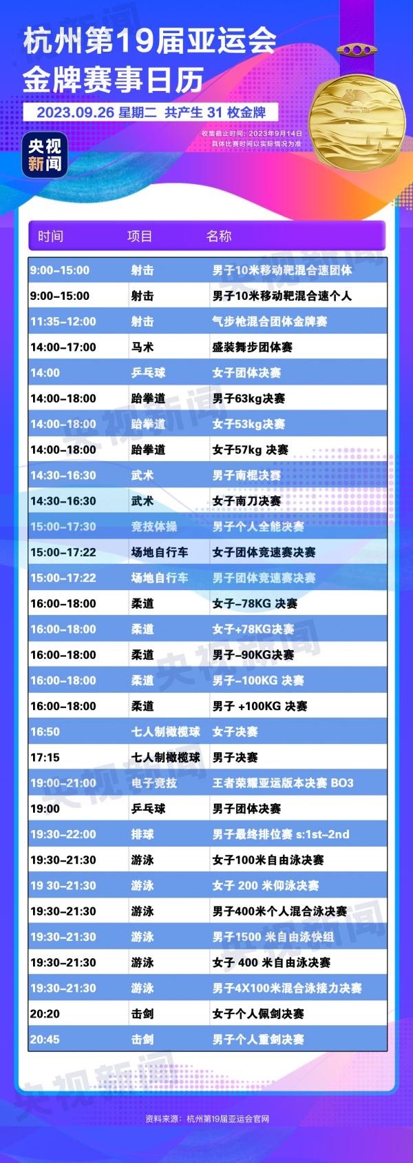 杭州亞運(yùn)會(huì)精彩賽事別錯(cuò)過(guò)！快收藏這份金牌觀賽日歷