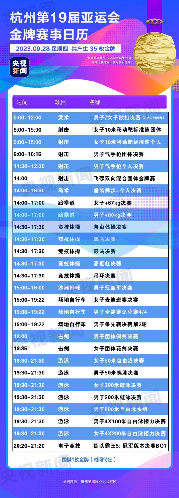 杭州亞運(yùn)會(huì)精彩賽事別錯(cuò)過(guò)！快收藏這份金牌觀賽日歷