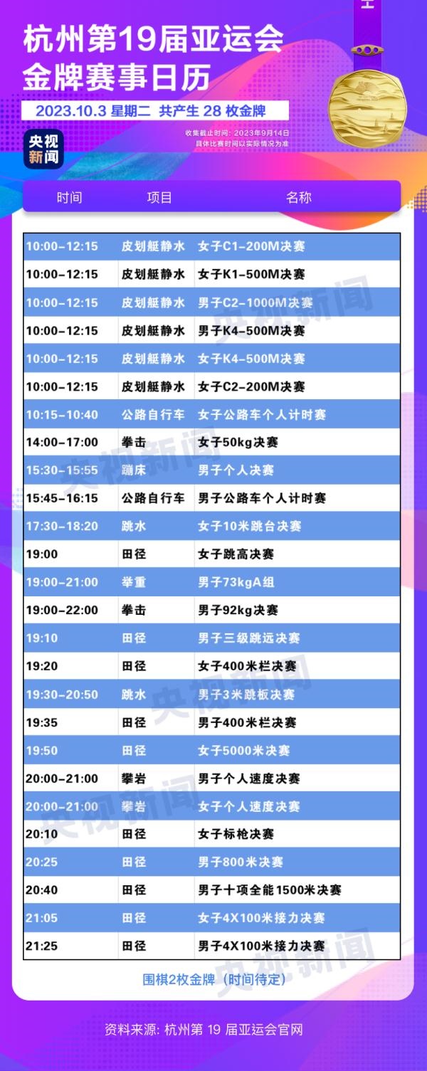 杭州亞運(yùn)會(huì)精彩賽事別錯(cuò)過(guò)！快收藏這份金牌觀賽日歷
