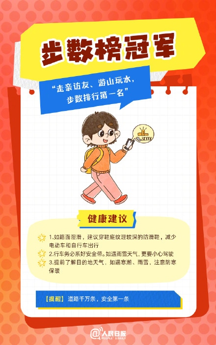 春節(jié)人設(shè)圖鑒，哪一個(gè)是你？