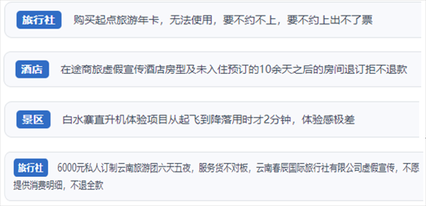 “人民投訴”用戶投訴在線旅游平臺虛假宣傳、購買的旅游卡無法預(yù)約、景區(qū)項(xiàng)目體驗(yàn)差、定制游服務(wù)欺詐等問題。（“人民投訴”平臺截圖）