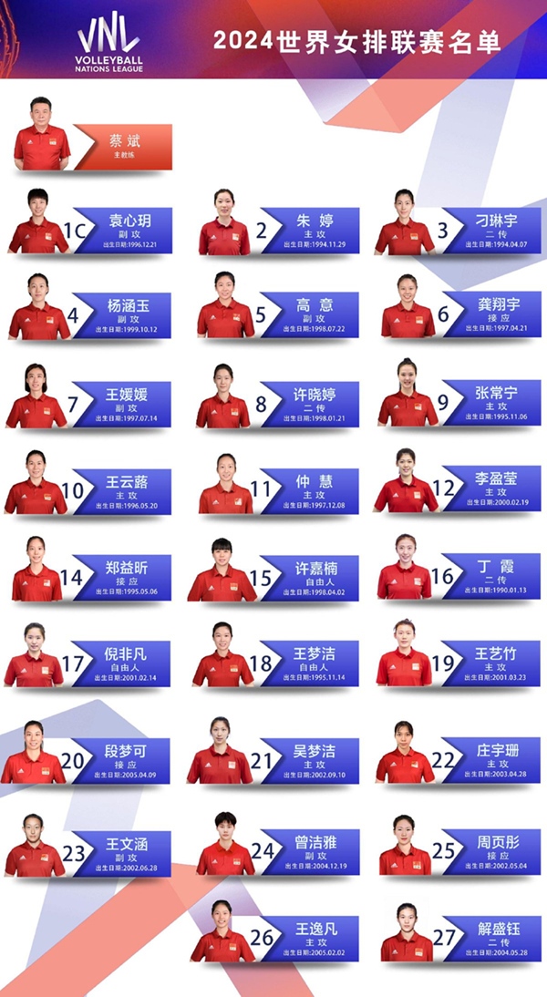 2024年世界女排聯(lián)賽中國女排名單。圖片來源：中國排協(xié)