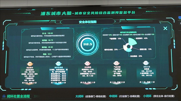 從一扇“門”、一座“城”、兩張“網(wǎng)”，看浦東新區(qū)改革常新