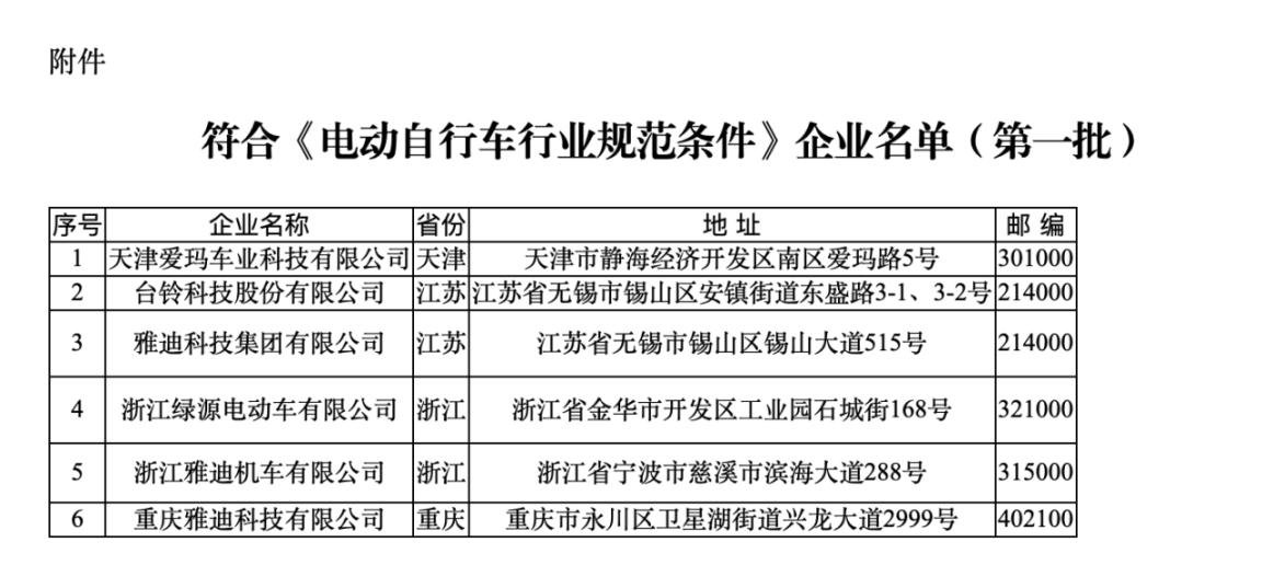 符合《規(guī)范條件》企業(yè)名單（第一批）。圖片來(lái)源：工信部官網(wǎng)