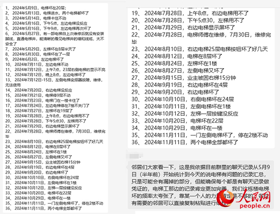居民統(tǒng)計(jì)電梯故障反映情況。受訪者供圖